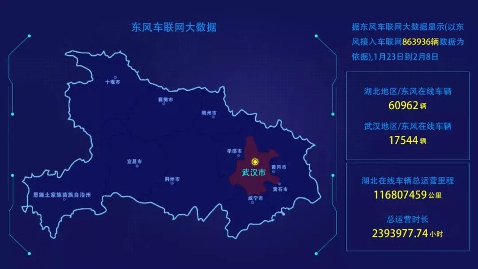 施展焦点优势 中寰卫星深度加入春风商用车“完好率中心”建设