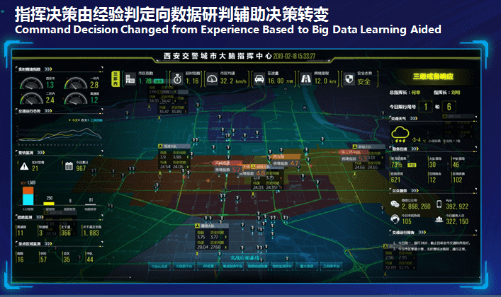 西安交警“都会大脑”指挥中心 智慧+交警指挥流程再造的探索与实践
